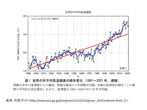 2021年|2021年の日本